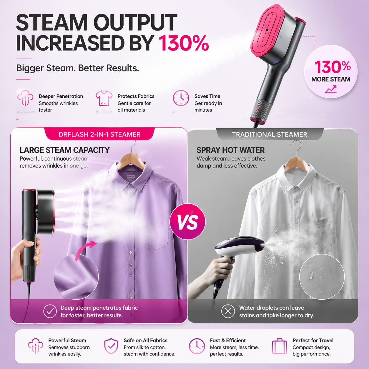2-in-1 Garment Steamer