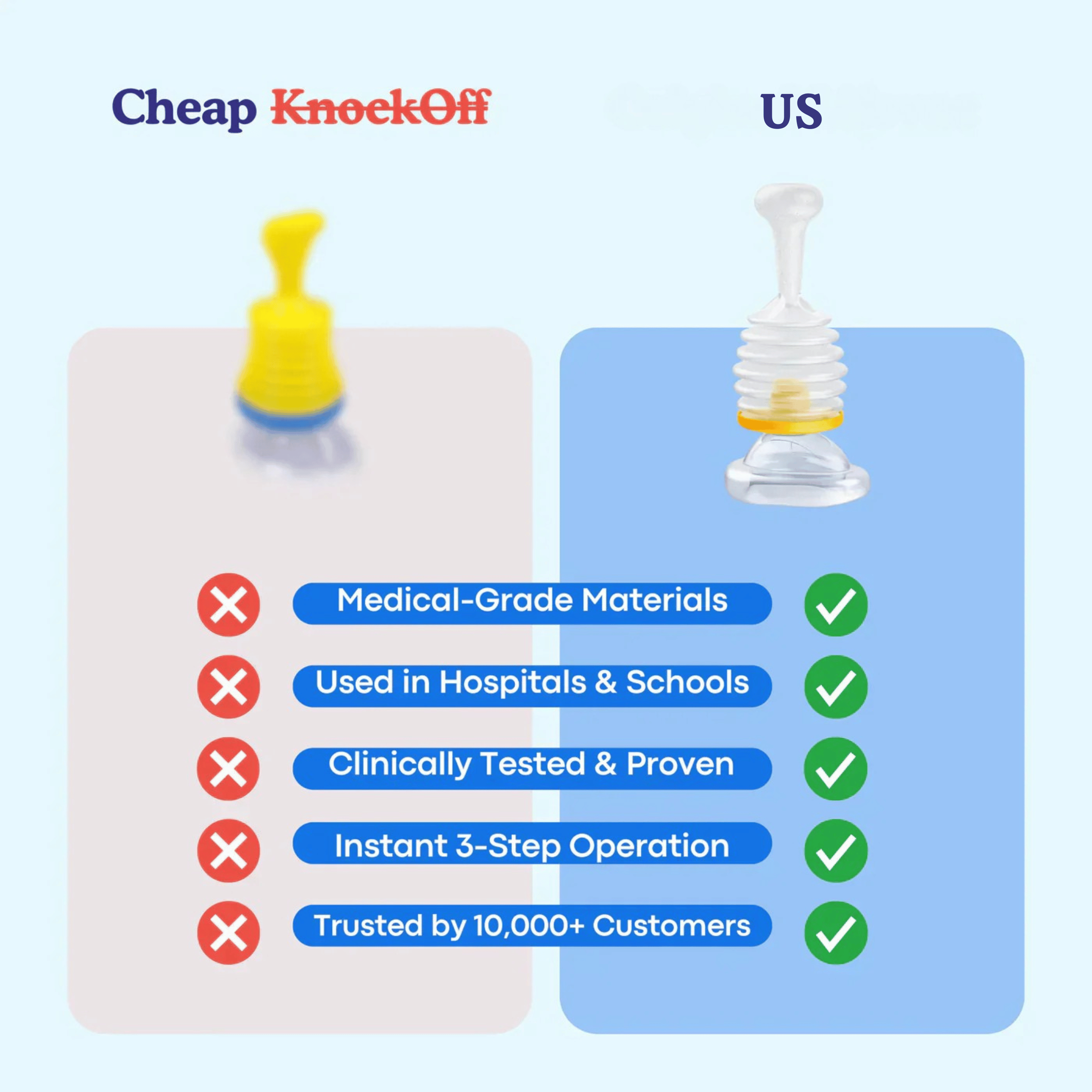 Anti Choking Device