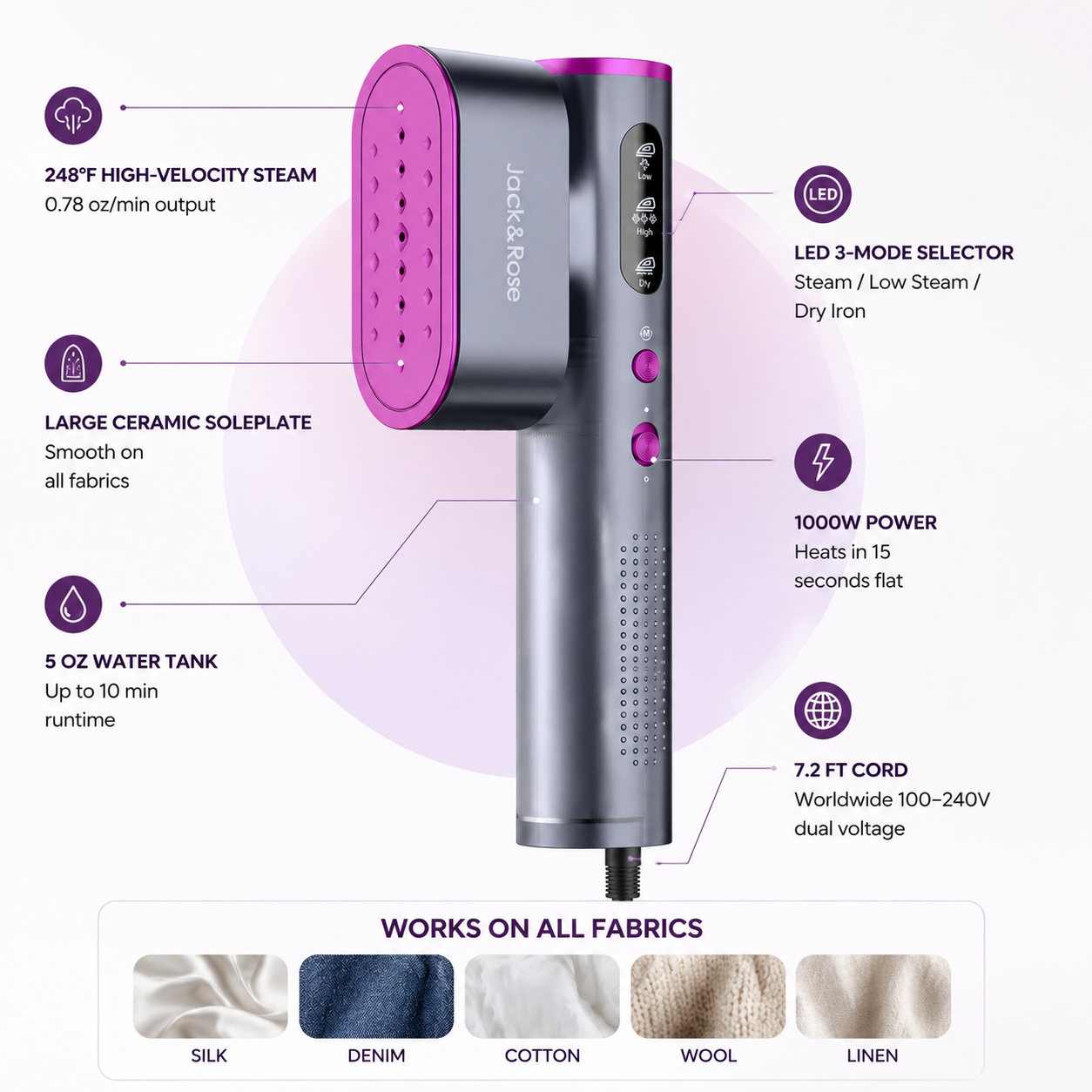 Jack ＆ Rose Travel Steamer for Clothes,100-220V Portable Iron,15s Heat Up,Steamer ＆ Iron 2 In 1, Travel Size,Large Ceramic Heat Panel,for Global and Europe 4