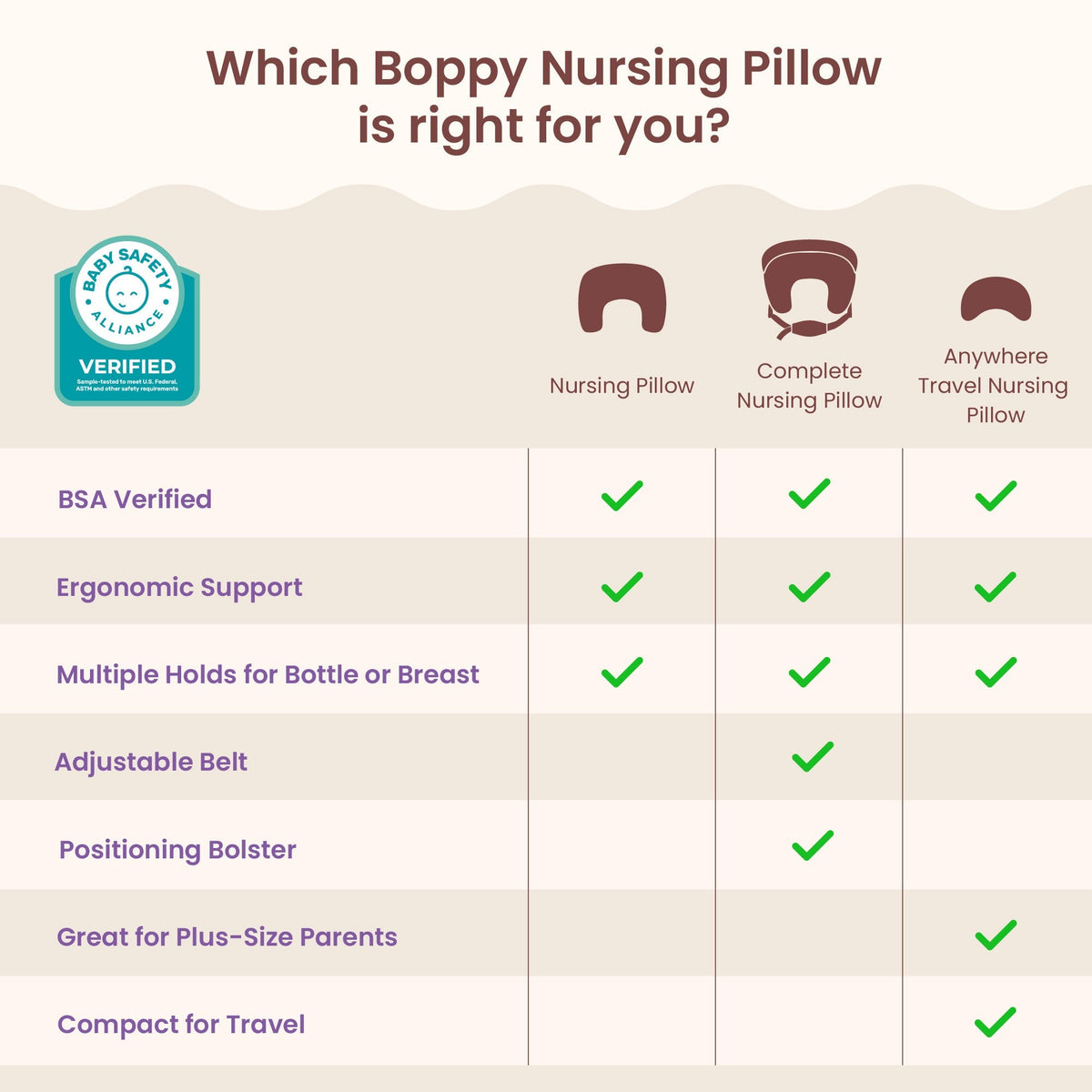 Complete Nursing Pillow